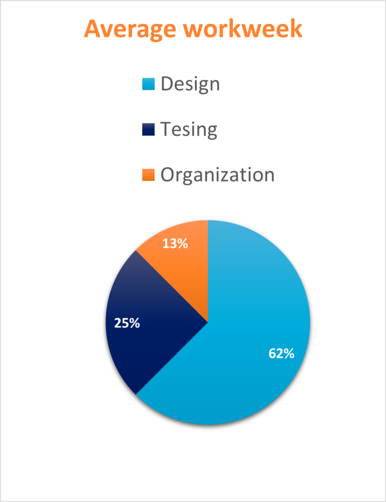 Analog IC Design Engineer JoinTheDutch